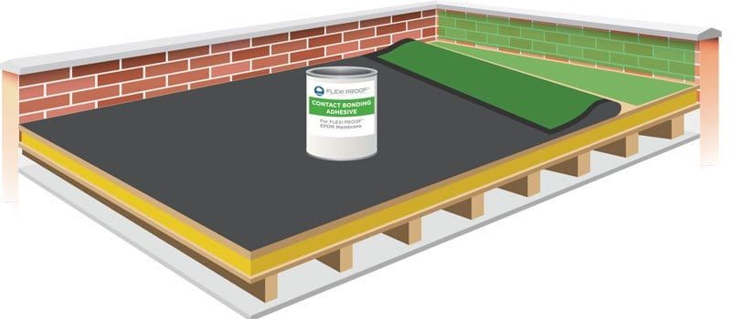INSTALLING THE FLEXIPROOF EPDM MEMBRANE