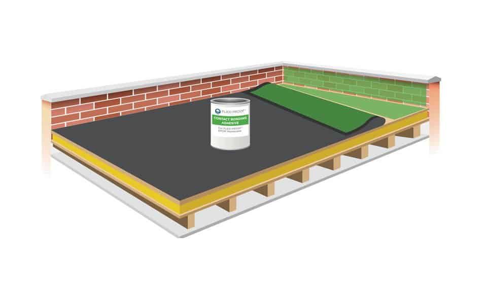 Using a contact adhesive roller, apply the contact adhesive in a 150 mm band to the roof perimeter