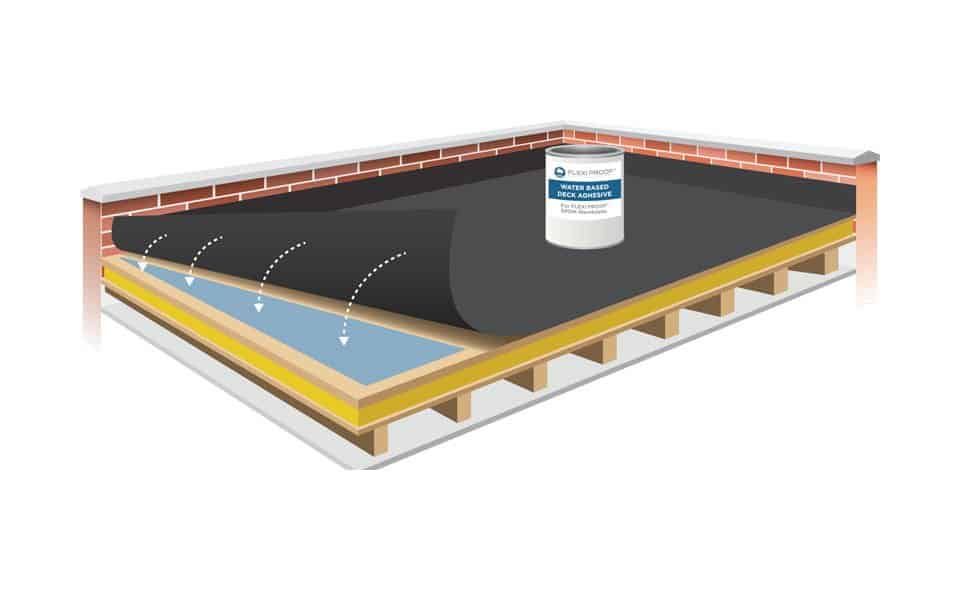 installing the flexi proof epdm membrane fleece backed 1 | Rubber Roofing Direct