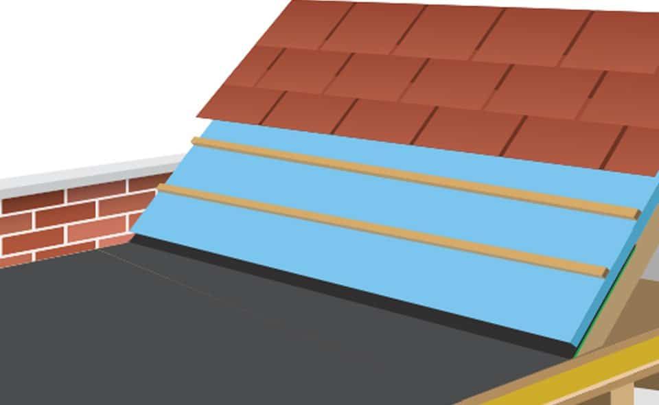 pitched roof slopes onto the flat roof 2 | Rubber Roofing Direct