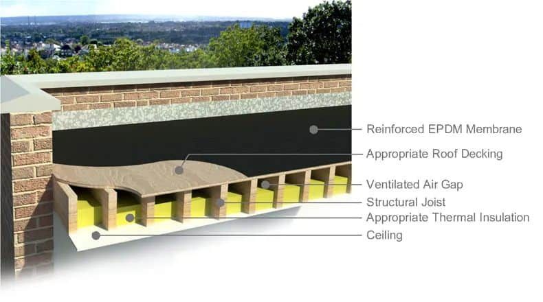 cold deck flat roof | Rubber Roofing Direct